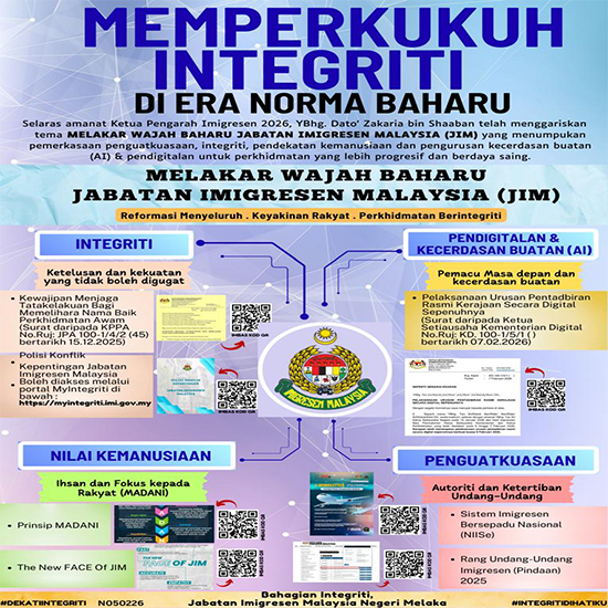 memperkukuh integriti